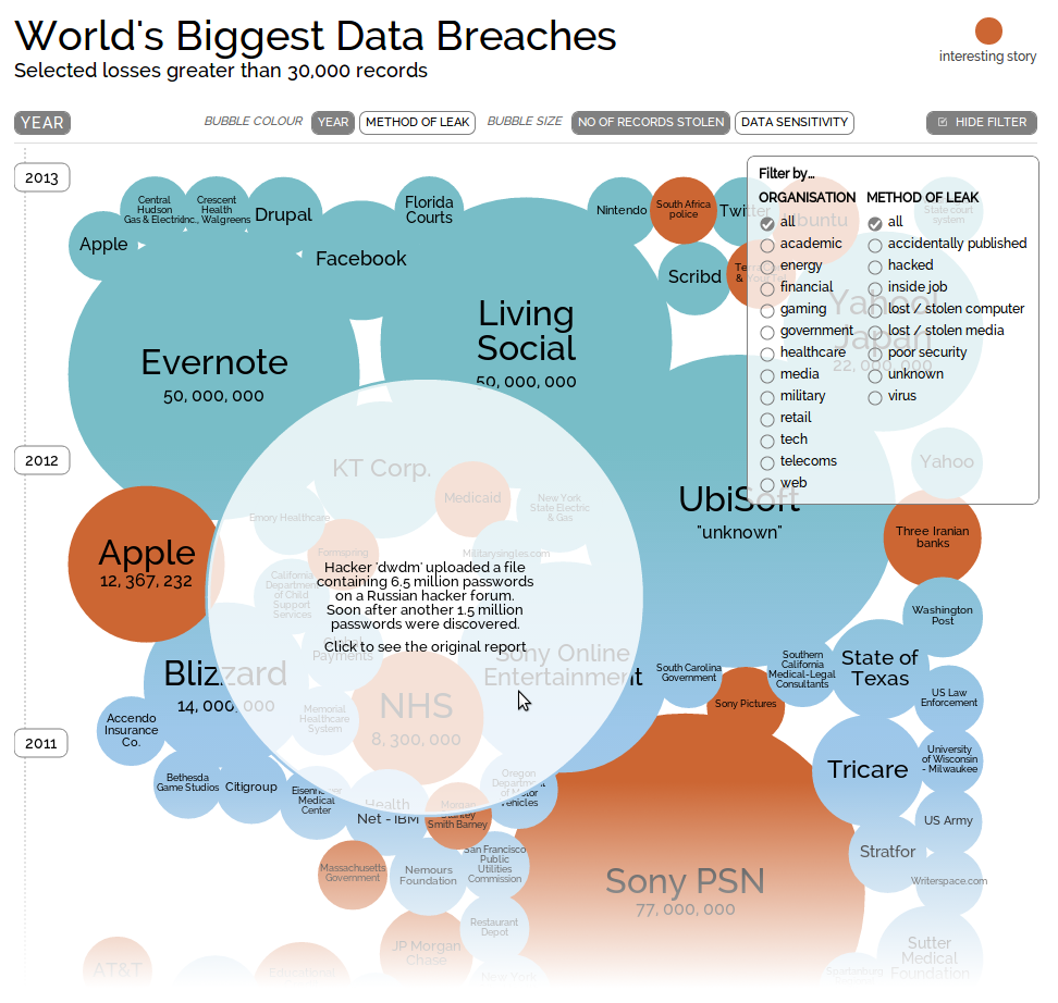 databreach